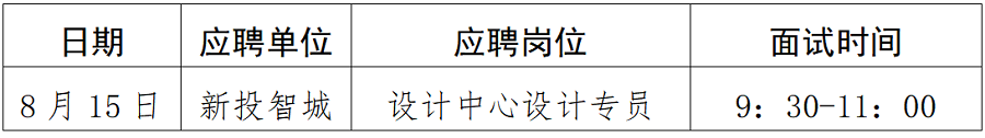 綿陽新投實業(yè)所屬控股公司社會公開招聘延長報名時間（設(shè)計專員）崗位復試須知_01.png